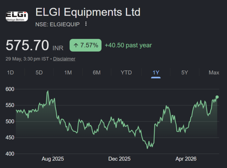 ELGi Equipment share price target