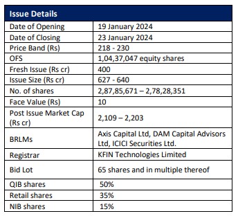 EPACK Durable Limited IPO 