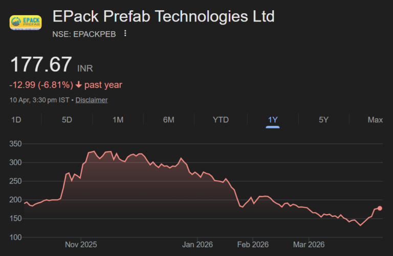 EPack Prefab Technologies share price target