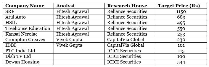 ET_Mid-Cap-Stocks