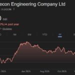 Elecon Engineering share price target