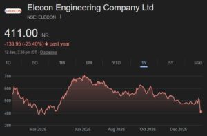 Elecon Engineering share price target