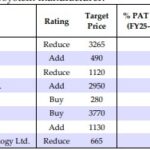 Electronics Powering India’s Defence Upcycle