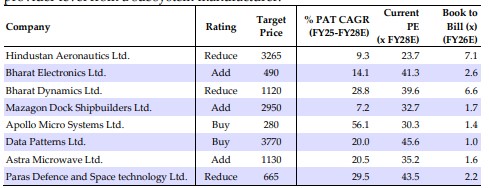 Electronics Powering India’s Defence Upcycle