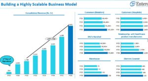 Entero Healthcare