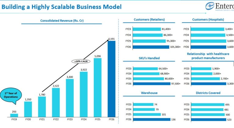 Entero Healthcare