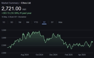 Ethos Ltd share price target