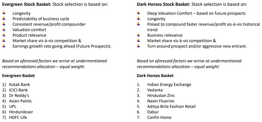 Evergreen Stock Basket & Dark Horses Stock Basket by Chola Securities