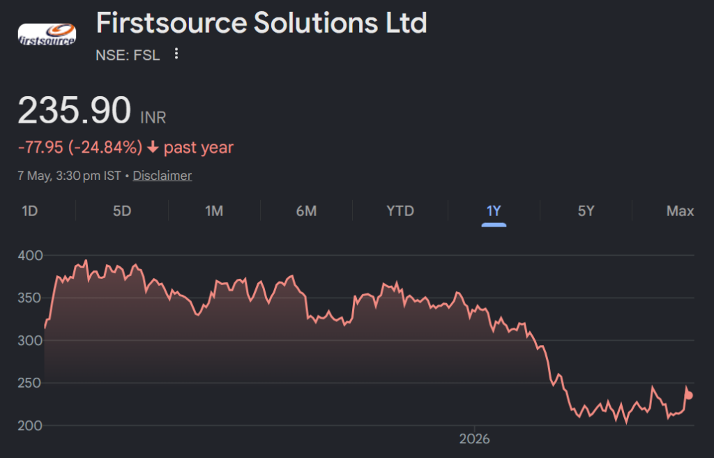Firstsource Solutions share price target