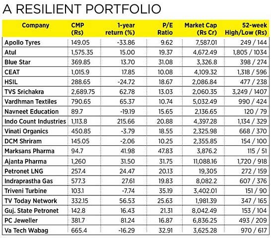 Forbes-Portfolio-2016