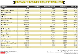 Forbes_Model_Portfolio