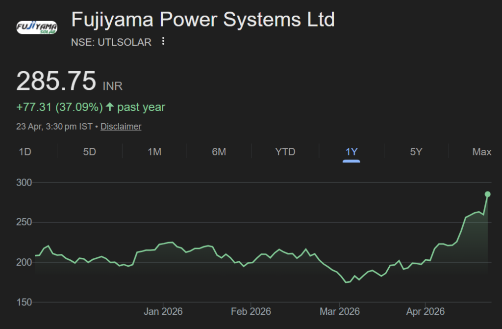 Fujiyama Power Systems share price target