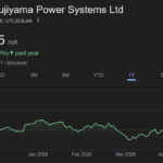 Fujiyama Power Systems share price target