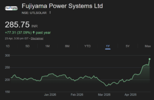 Fujiyama Power Systems share price target