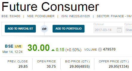 Future Consumer (FCEL) Multibagger