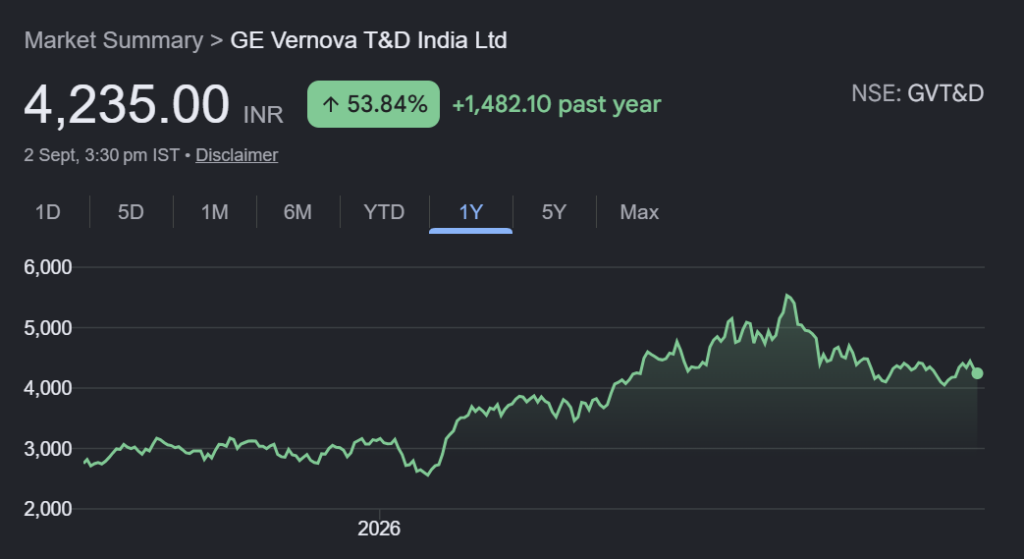 GE Vernova T&D share price target