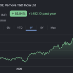 GE Vernova T&D share price target