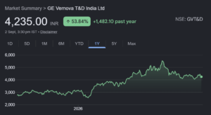 GE Vernova T&D share price target