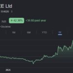 GEE Ltd share price target