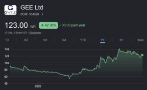 GEE Ltd share price target
