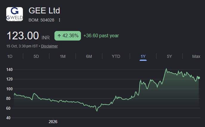 GEE Ltd share price target