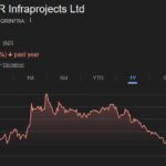 GR Infraprojects share price target