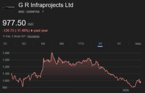 GR Infraprojects share price target