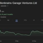 GROWW share price target