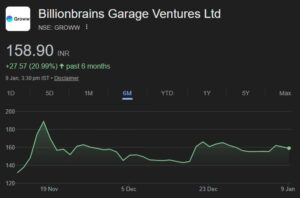 GROWW share price target