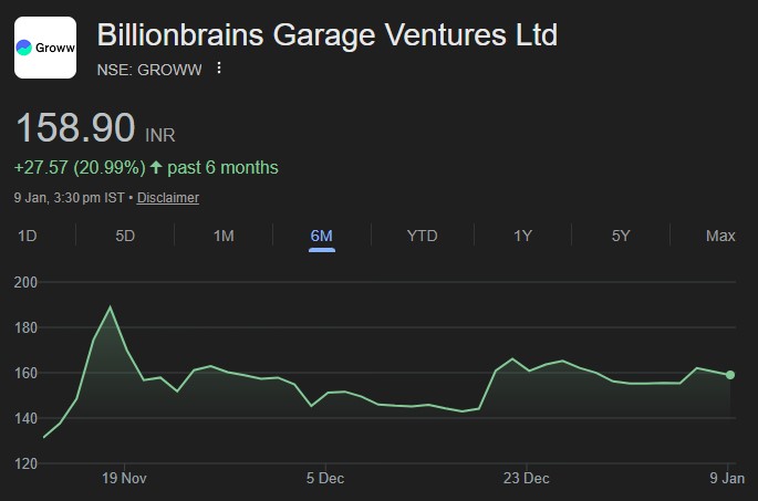 GROWW share price target