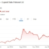 GSPL Share Price Target