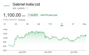 Gabriel India Ltd share price target
