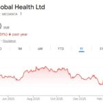 Global Health share price target