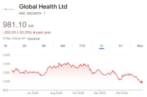 Global Health share price target