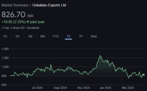 Gokaldas Exports share price target