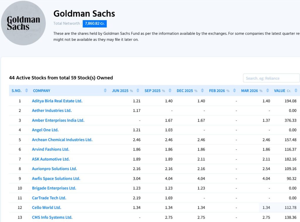 Goldman Sachs Portfolio