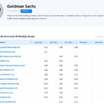 Goldman Sachs Portfolio
