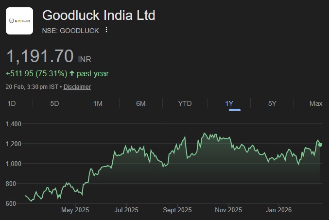 Goodluck India share price target,