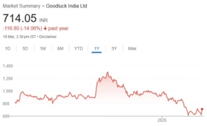 Goodluck India share price target