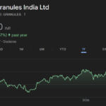 Granules India share price target