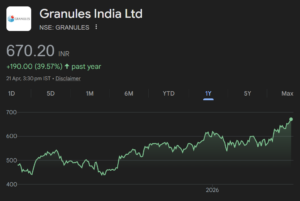 Granules India share price target