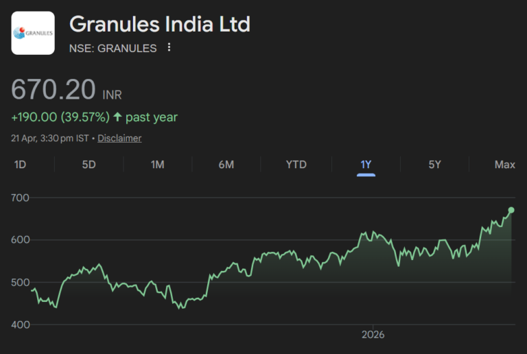 Granules India share price target