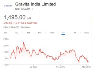 Gravita India share price target