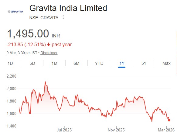 Gravita India share price target