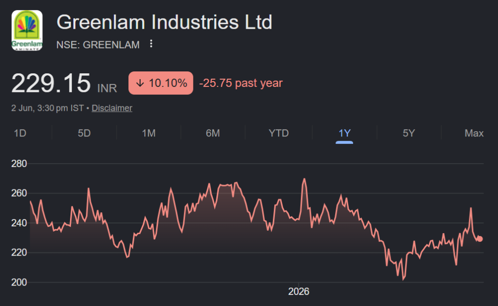 Greenlam Industries share price target