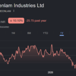 Greenlam Industries share price target