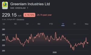 Greenlam Industries share price target