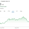 HAVELLS INDIA share price target