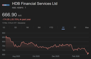 HDB Financial Services Ltd share price target