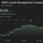 HDFC AMC share price target